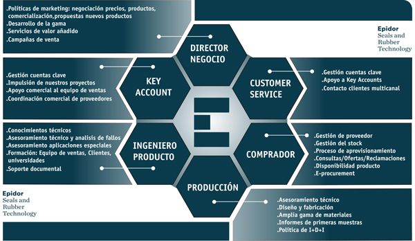 soluciones de estanqueidad de calidad