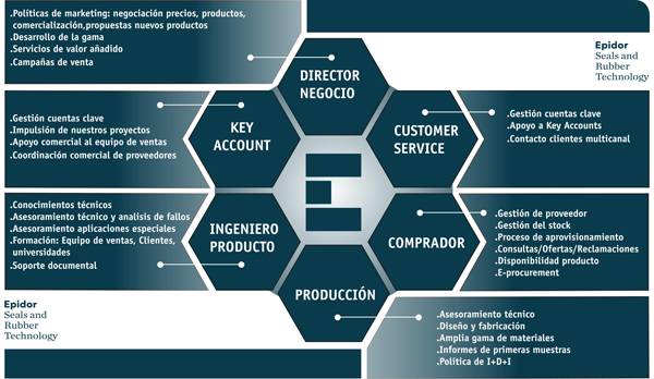des solutions d'étanchéité de qualité