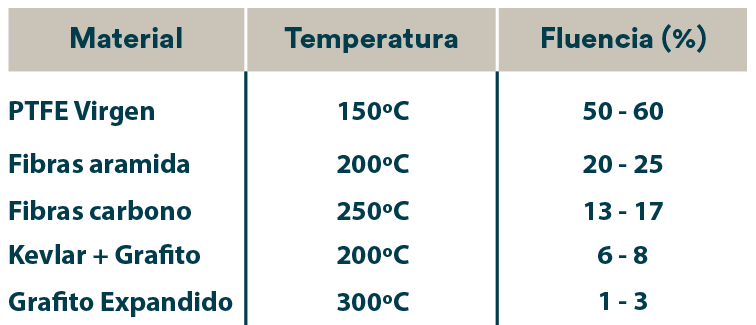 56 - La fluencia en juntas planas 2019-13 INTERIOR 01