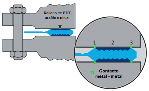 Esquema junta Revoseal