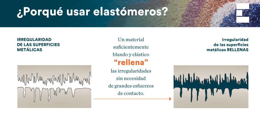 materiales elastoméricos