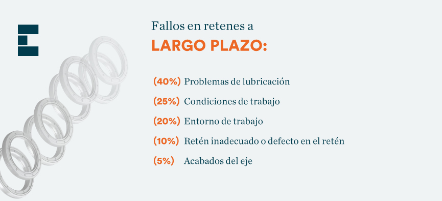 Fallos en retenes a largo plazo