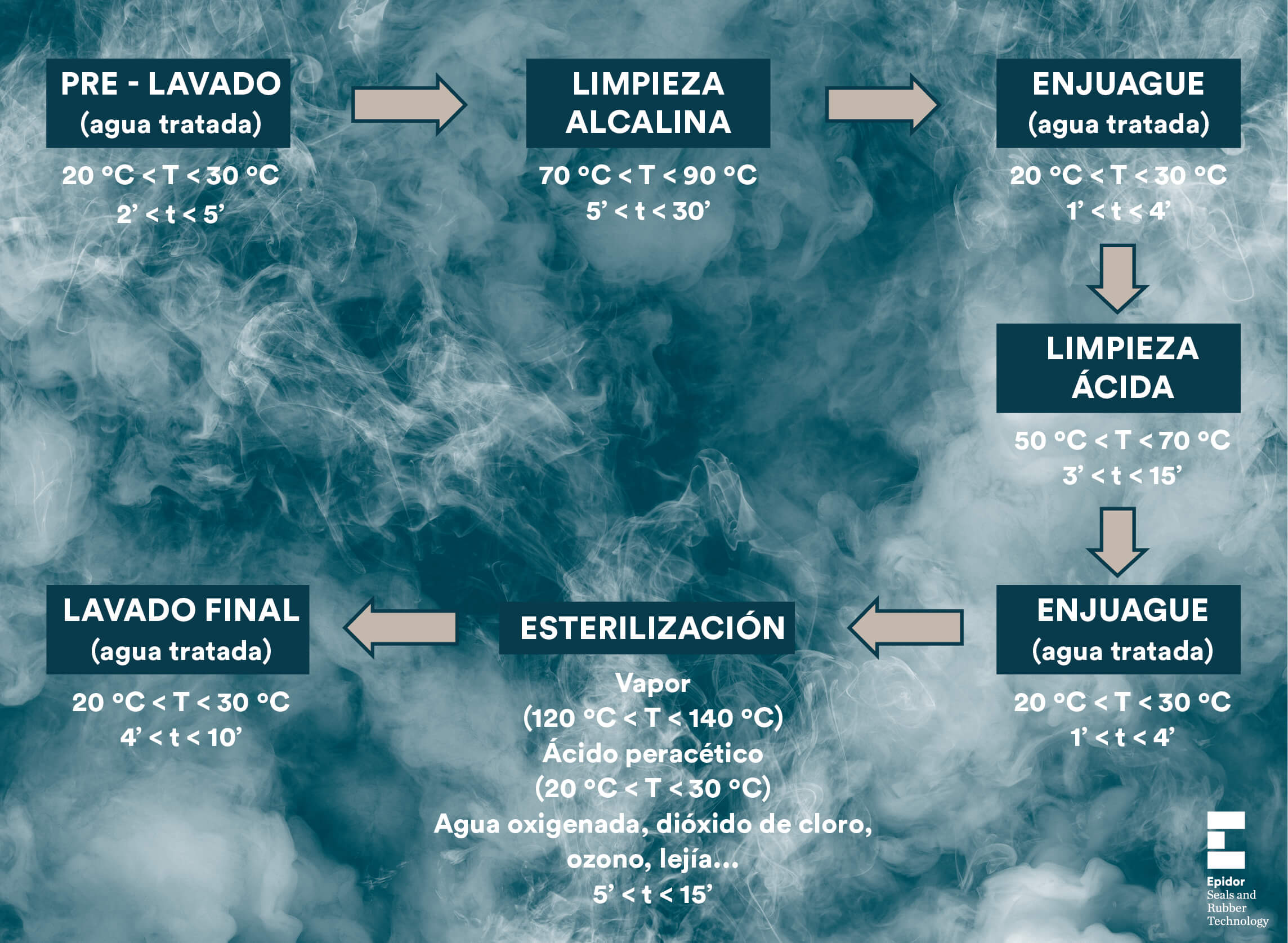 Esquema proceso CIP/SIP Esquema proceso CIP/SIP