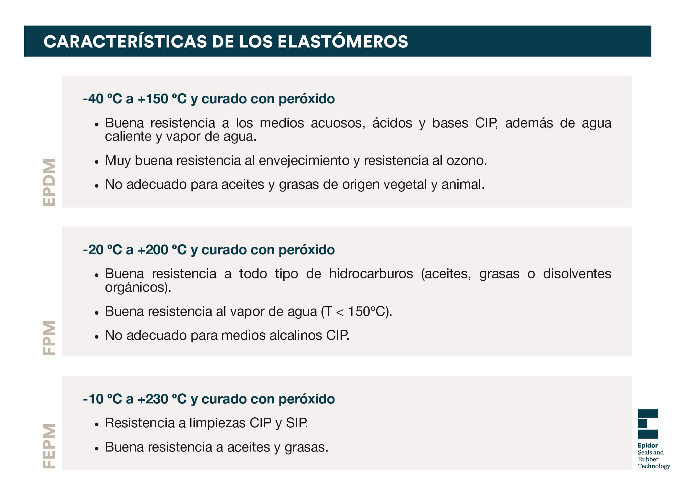 Características de los elastómeros Características de los elastómeros