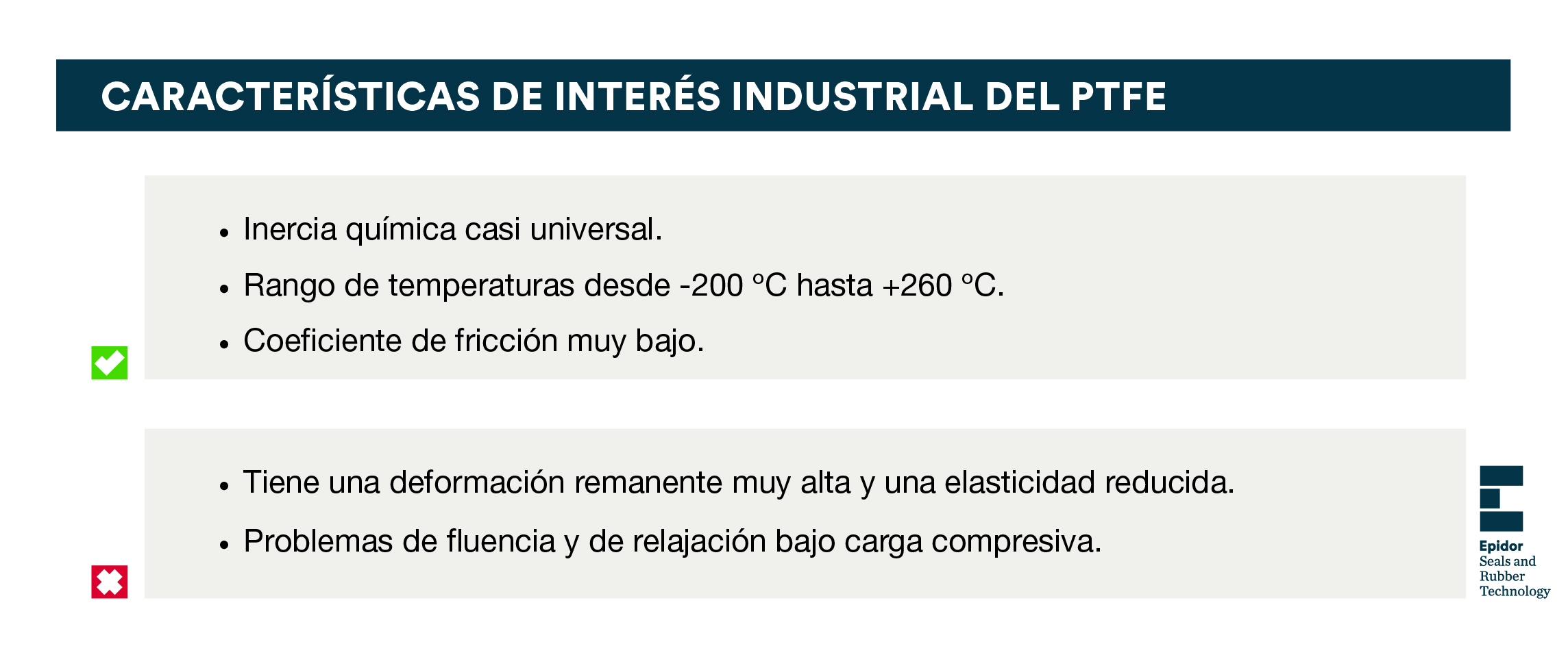 Tabla características PTFE