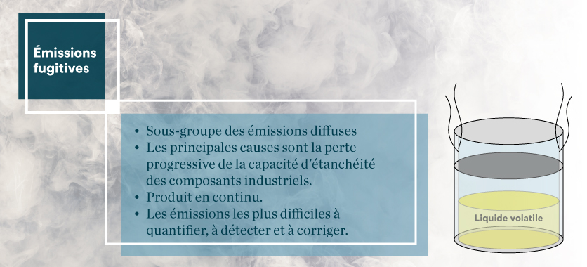 Definition émissiones fugitives