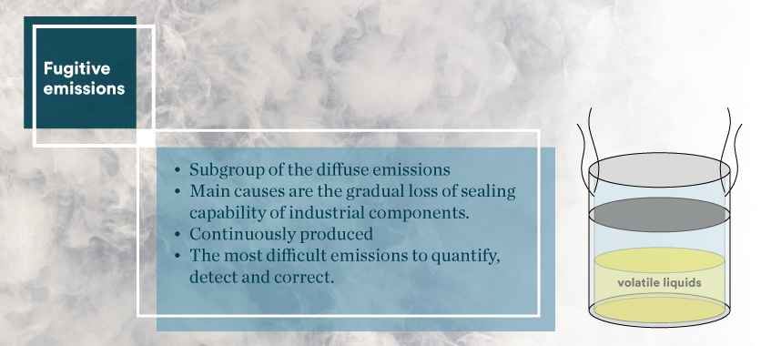 Fugitive emissions description