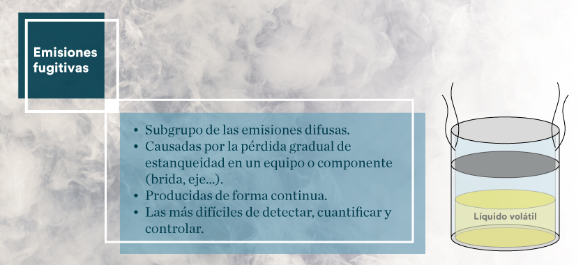 emisiones fugitivas