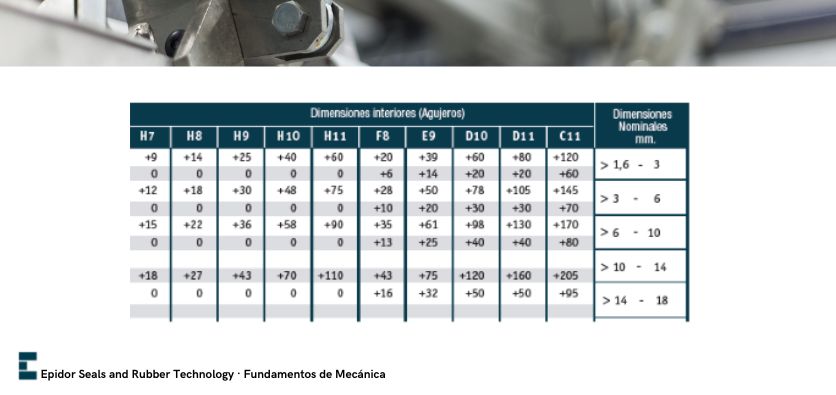 Fundamentos de mecánica