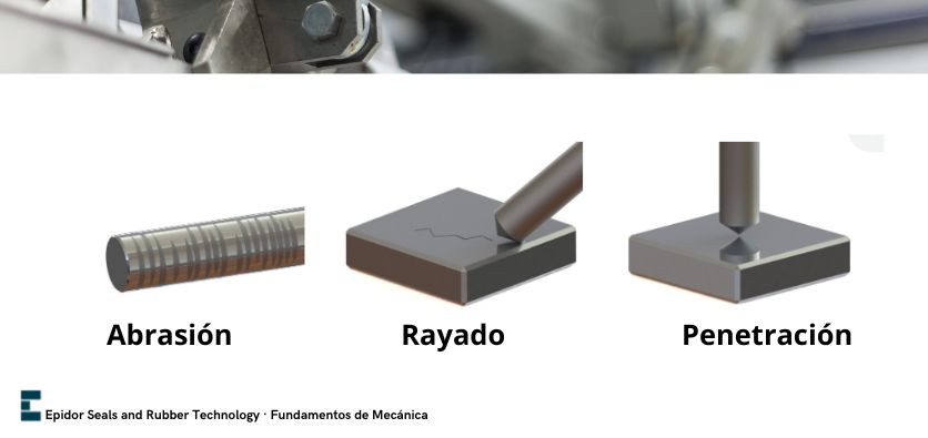 Fundamentos de mecánica