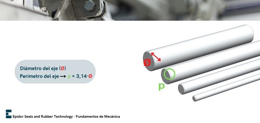 Fundamentos de mecánica
