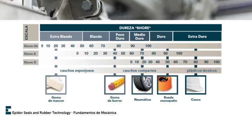 Fundamentos de mecánica