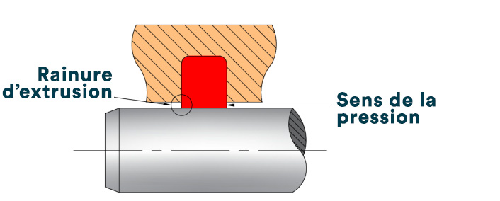 anneaux anti-extrusion 1