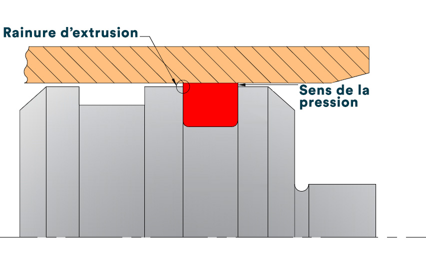 anneaux anti-extrusion 2