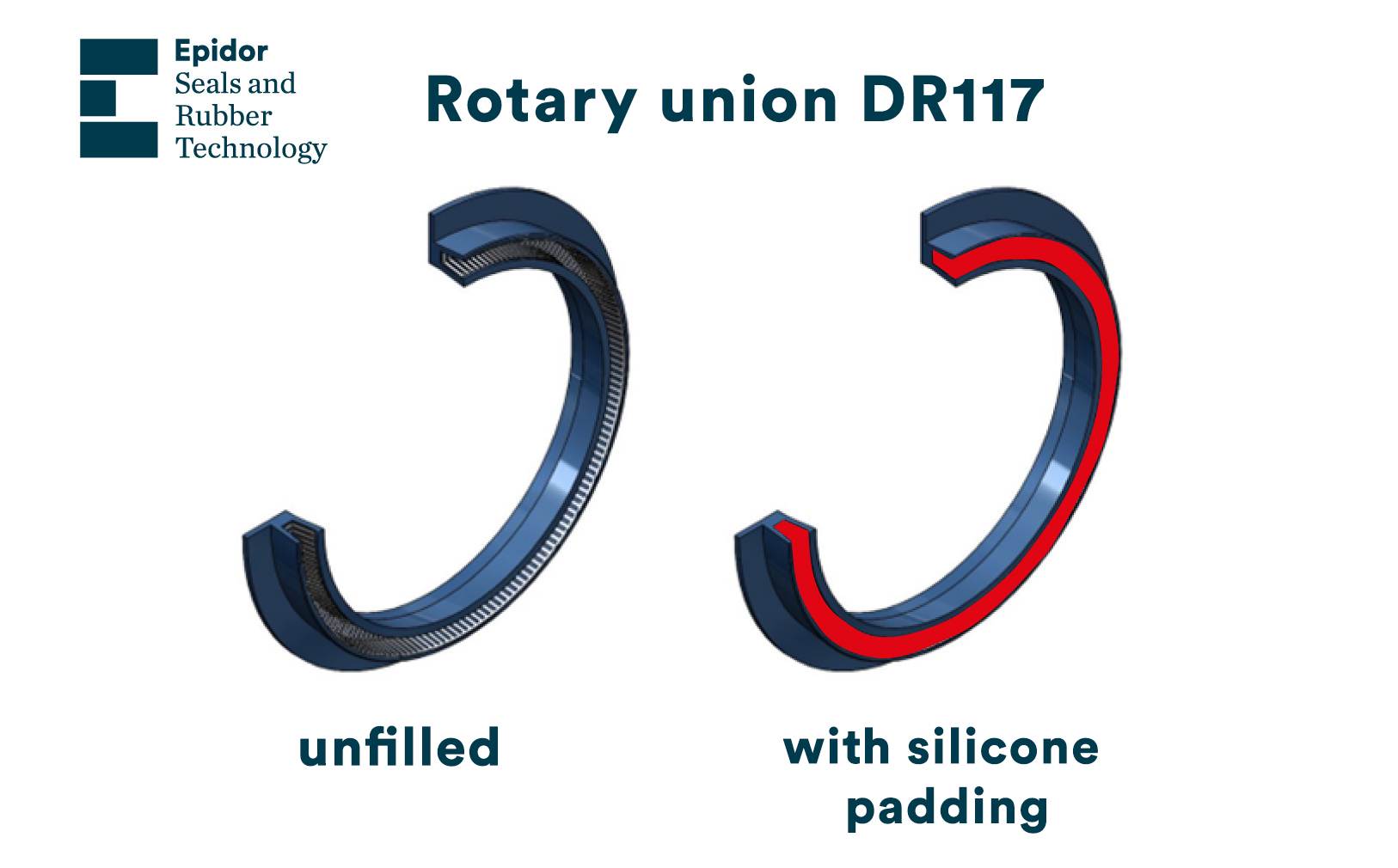 Rotary union