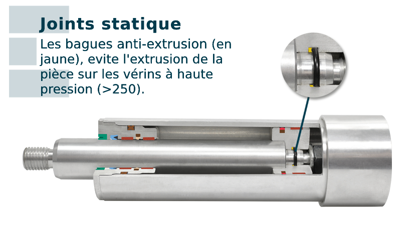 Joints estatiques 2 - Epidor Seals and Rubber Technology