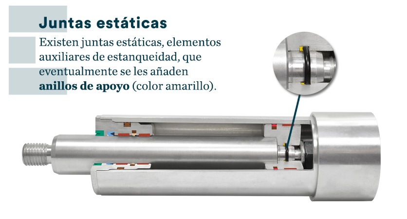 Juntas estáticas elemento - Epidor SRT