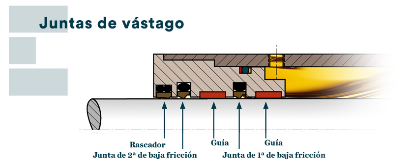 Juntas de vástago diagrama - Epidor SRT
