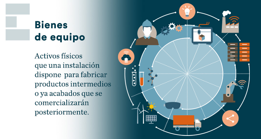 Definición bien de equipo