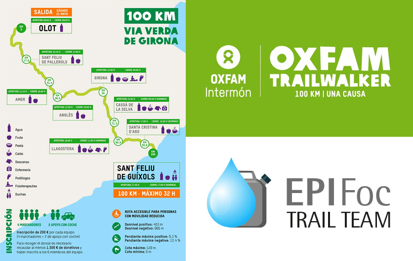 Mapa recorrido Trailwalker