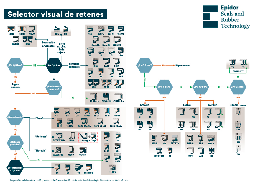 Selector visual de retenes