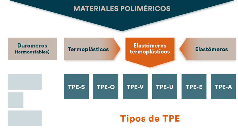 Diagrama de materiales poliméricos - ESRT