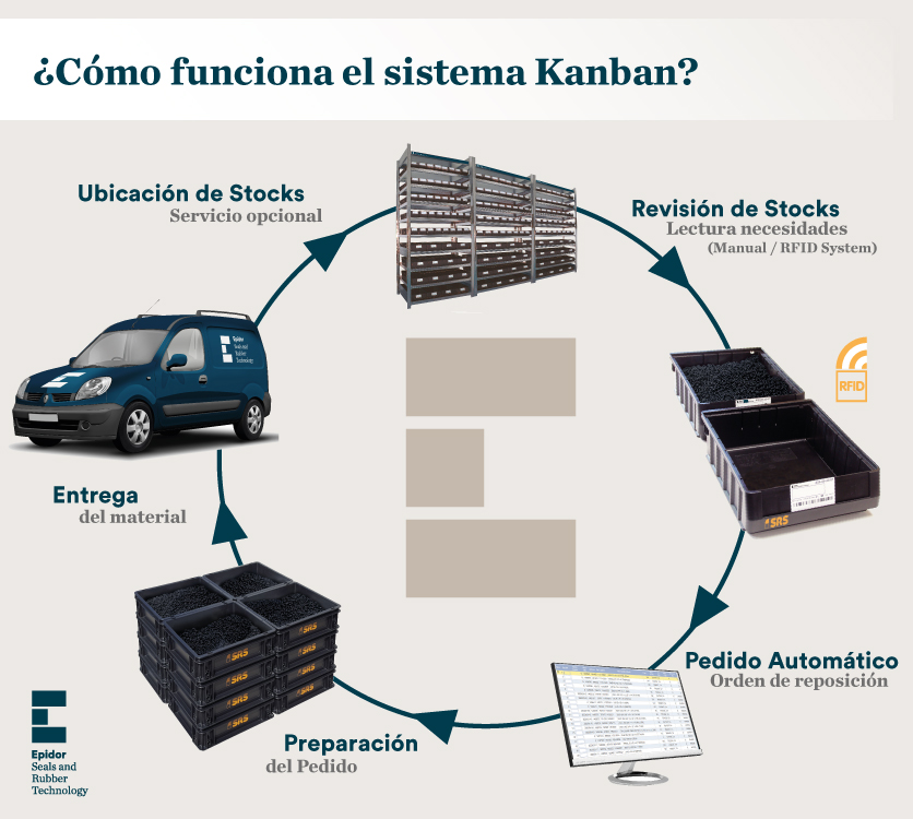 Caso de éxito Bezares