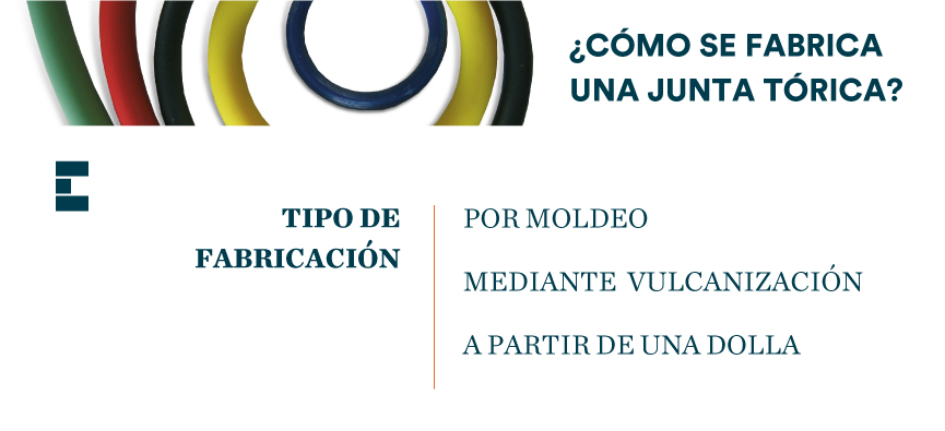 Cómo se fabrica una junta tórica