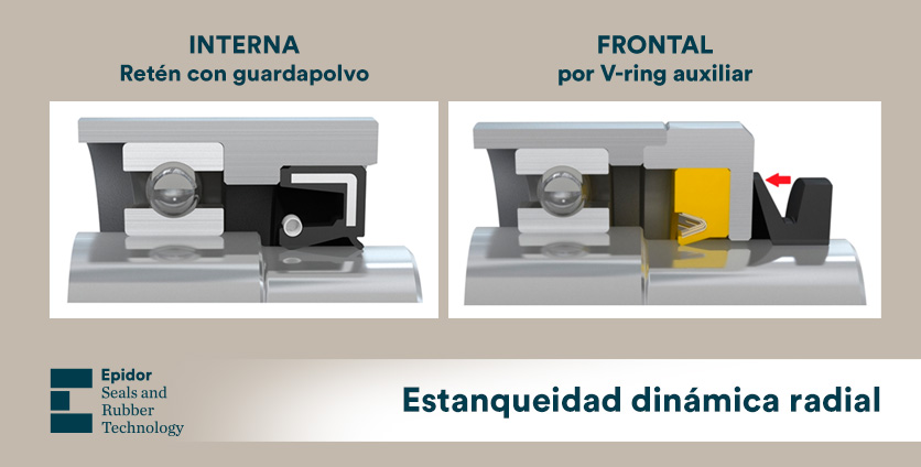 Estanqueidad dinámica radial