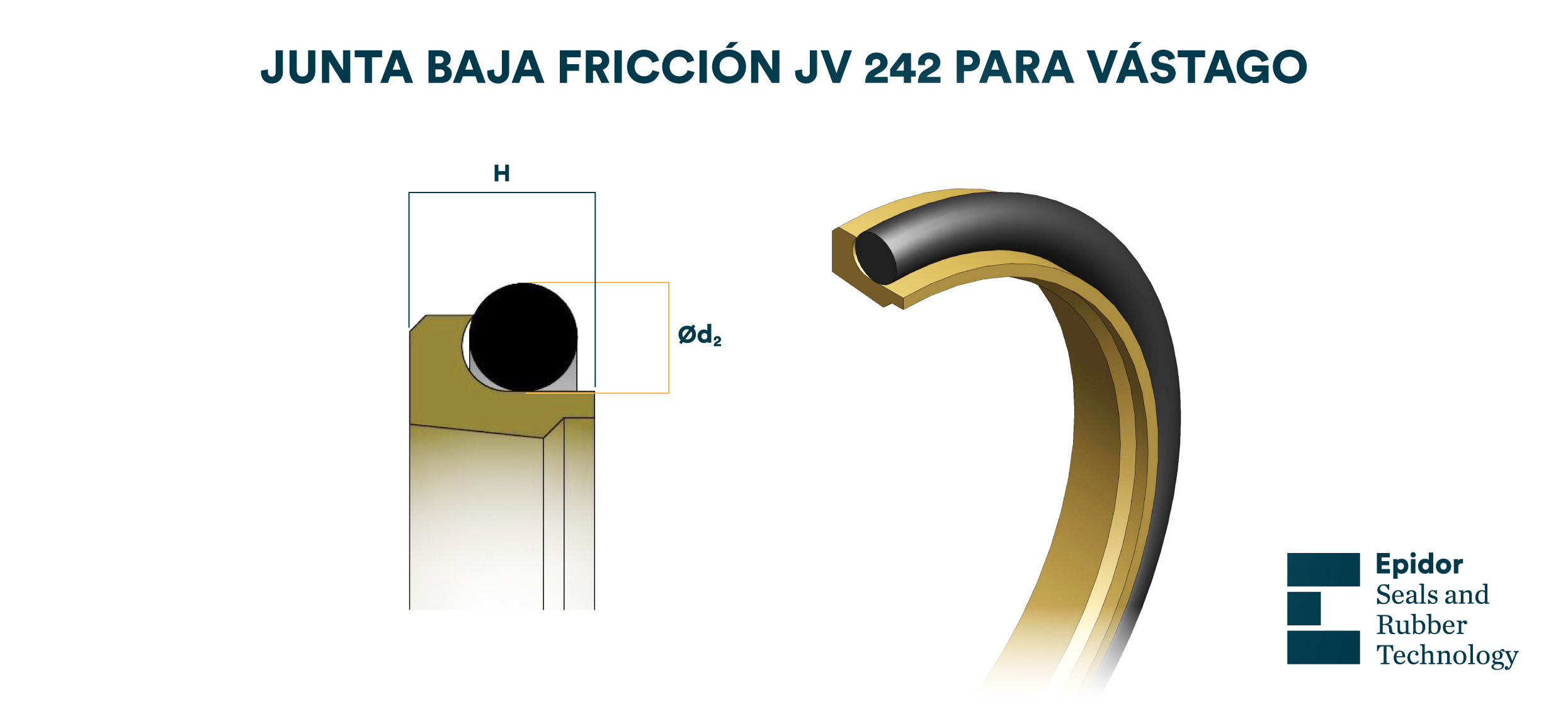 Junta de baja fricción