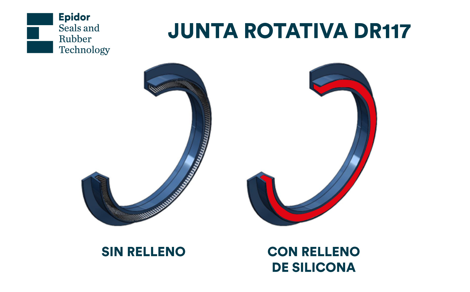 Juntas energizadas con relleno de silicona y sin relleno - Epidor SRT