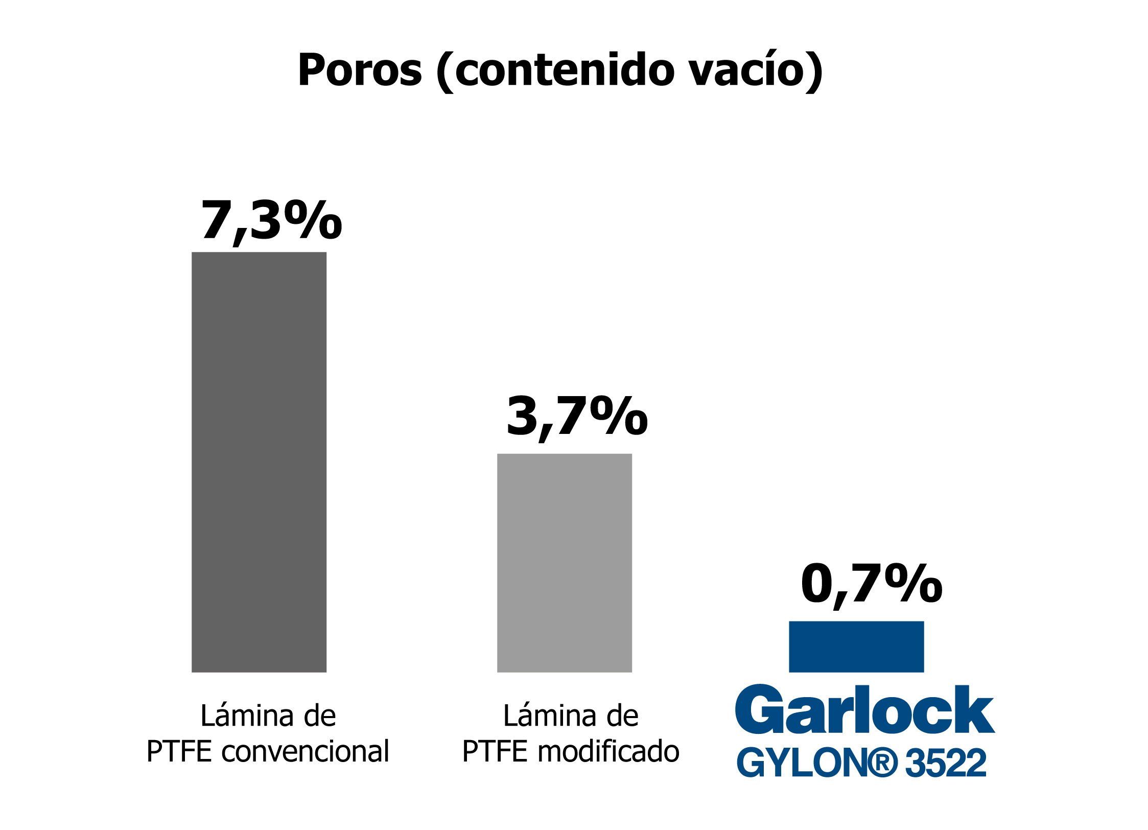 Gráfica membranas Garlock 1