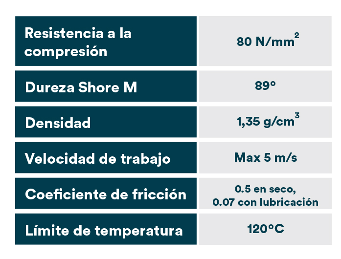 guias de cilindros hidraulicos epidor SRT 3