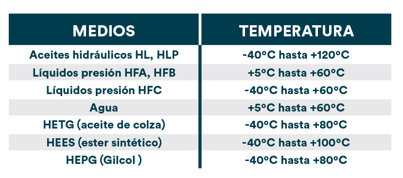 guias de cilindros hidraulicos epidor SRT 4